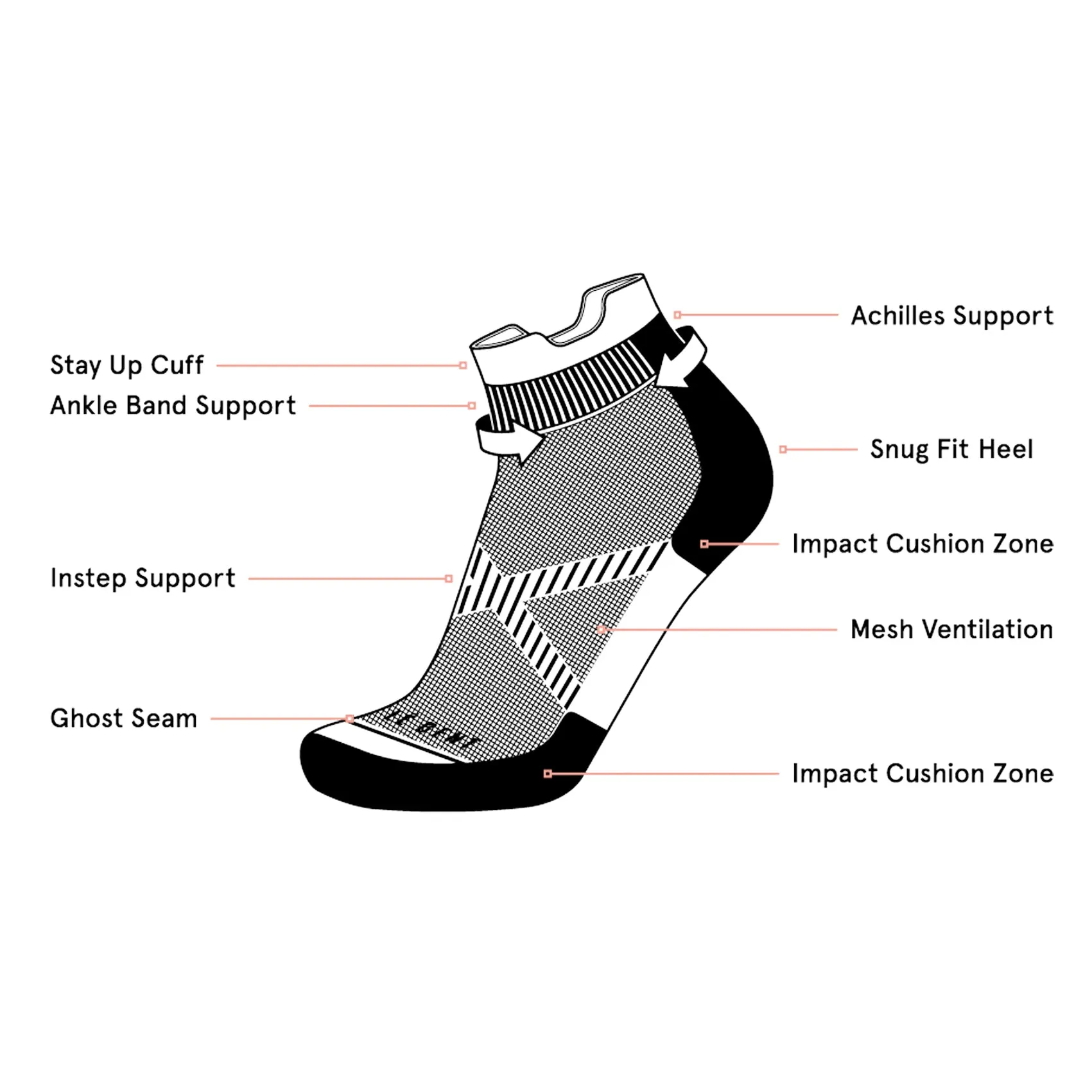 Unisex Le Bent Targeted Cushion Micro Tab Run Sock
